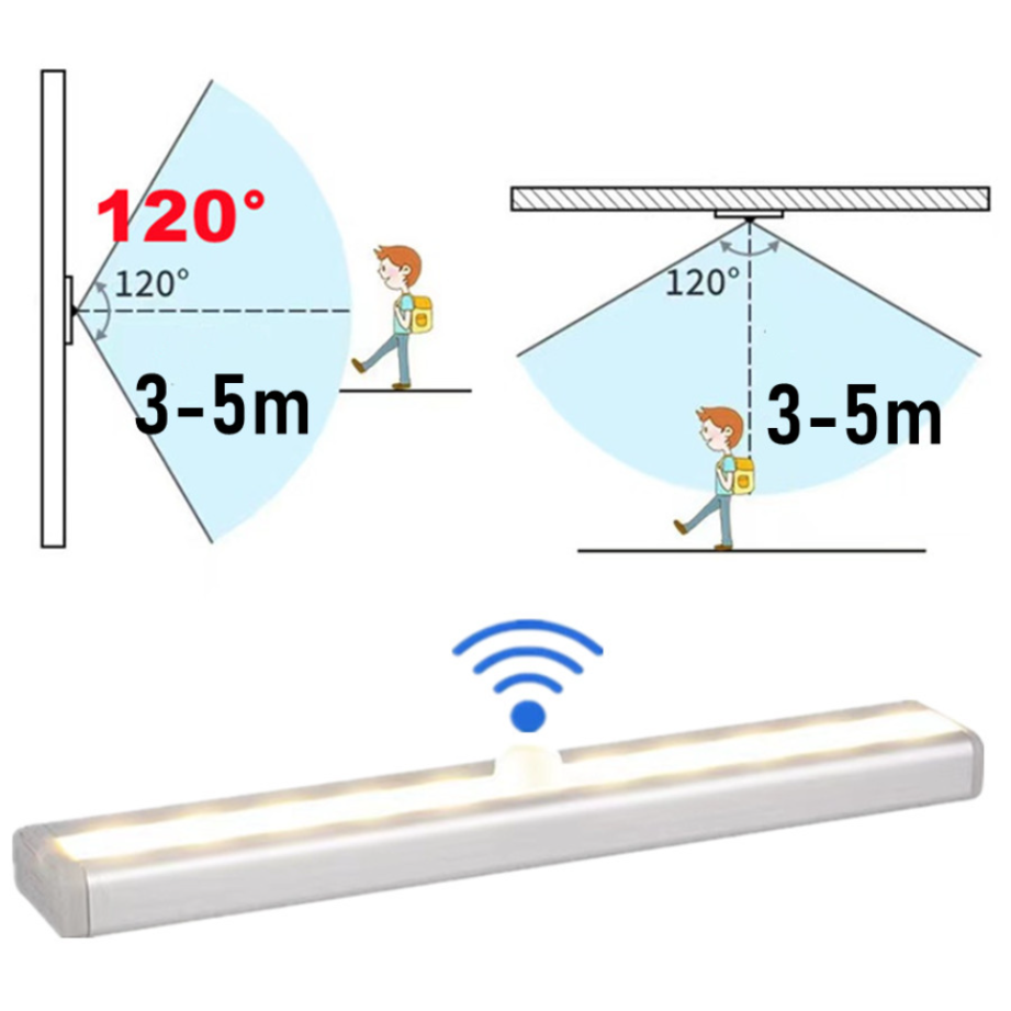 Lampka z czujnikiem ruchu Bezp – Lighting Decor For Diwali recenzja i cena
